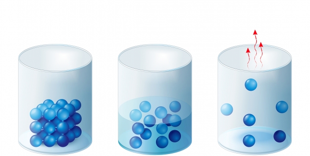 Illustrasjon som viser et stoff som flytende fast eller gassform