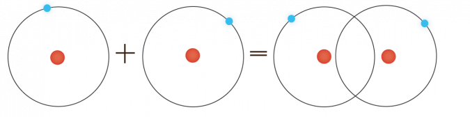 Hydrogenatom til molekyl