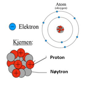 atom