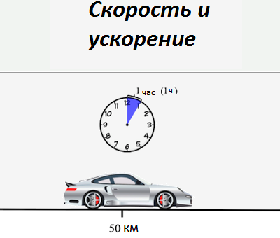 Fart og akselerasjon russisk 1