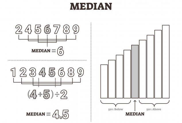 Median AdbobeStock VectorMine