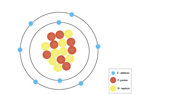 En skallmodell av et oksygenatom